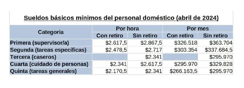 Empresa De Servicio Doméstico